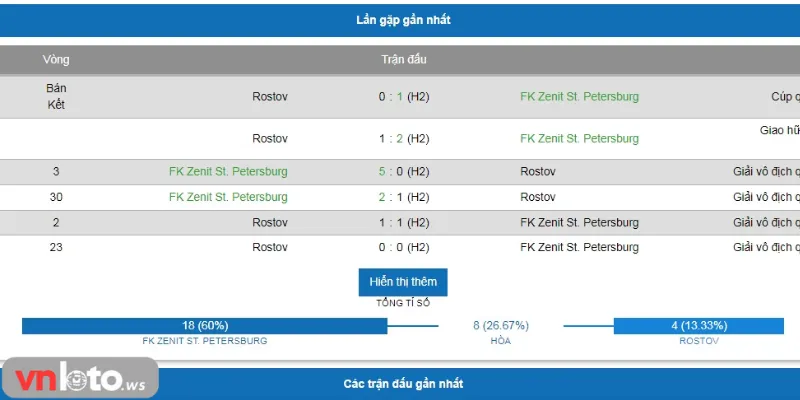 Anh em cần tham khảo thông tin khi chơi