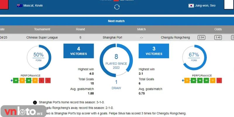 Bí kíp hay soi kèo chẵn lẻ