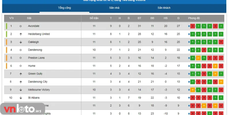 Chiến thuật áp dụng đạt hiệu quả