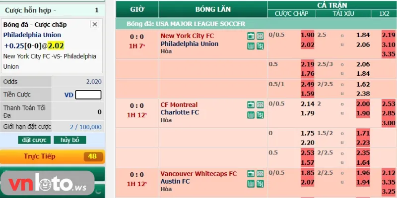 Đánh giá ưu nhược điểm của kèo