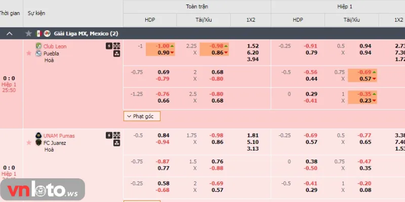 Hướng dẫn đánh Half time/Full time dễ thắng