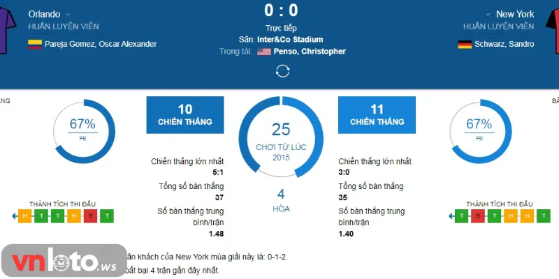 Không theo dõi dữ liệu là sai lầm cần tránh