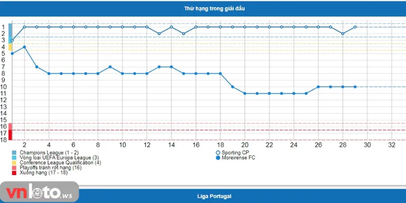 Tìm hiểu thông tin 2 đội tuyển