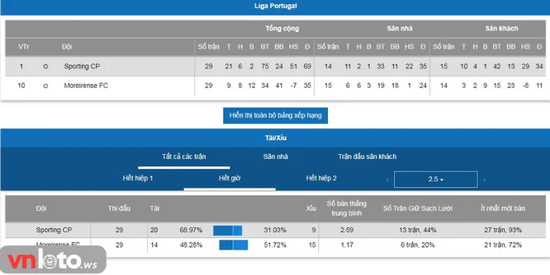 Tips đánh nhanh thắng nhanh cho anh em