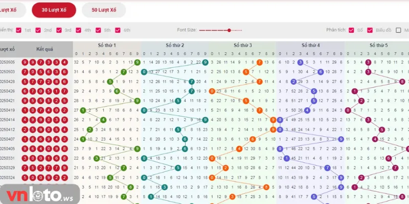 Anh em tiến hành gạch bỏ những số lâu không về